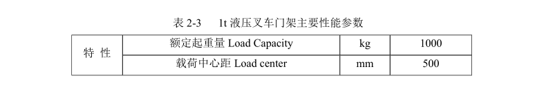 小型手動液壓堆高車參數(shù)介紹示意圖--河北東圣吊索具制造有限公司--小型攪拌機|石材夾具|液壓堆高車|手動叉車