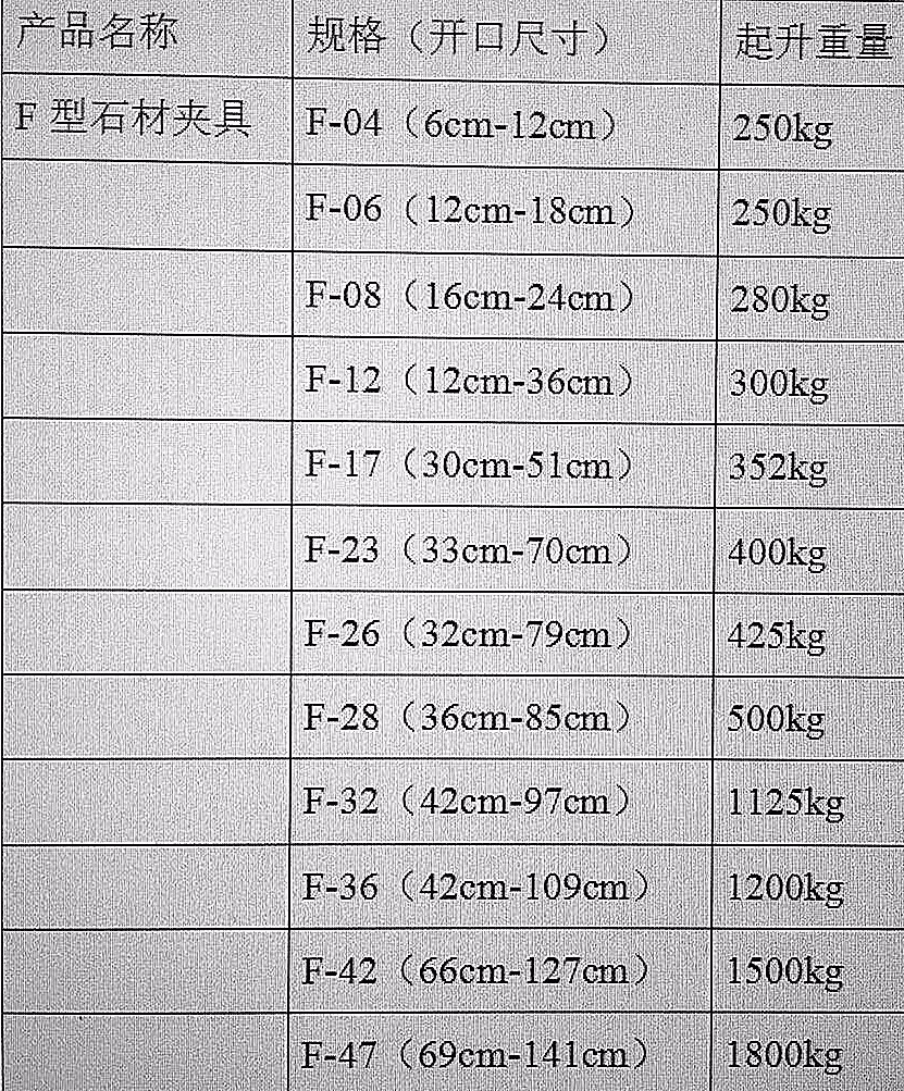 F型石材夾具大全全系列產(chǎn)品開口尺寸起升重量表--河北東圣吊索具制造有限公司--石材夾具|液壓堆高車|手動(dòng)叉車