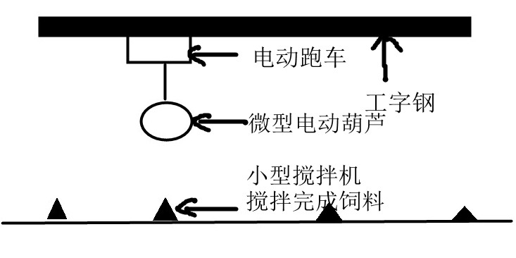 小型攪拌機(jī)微型電動(dòng)葫蘆配合使用案例圖示--河北東圣吊索具制造有限公司--小型攪拌機(jī)|石材夾具|液壓堆高車|手動(dòng)叉車